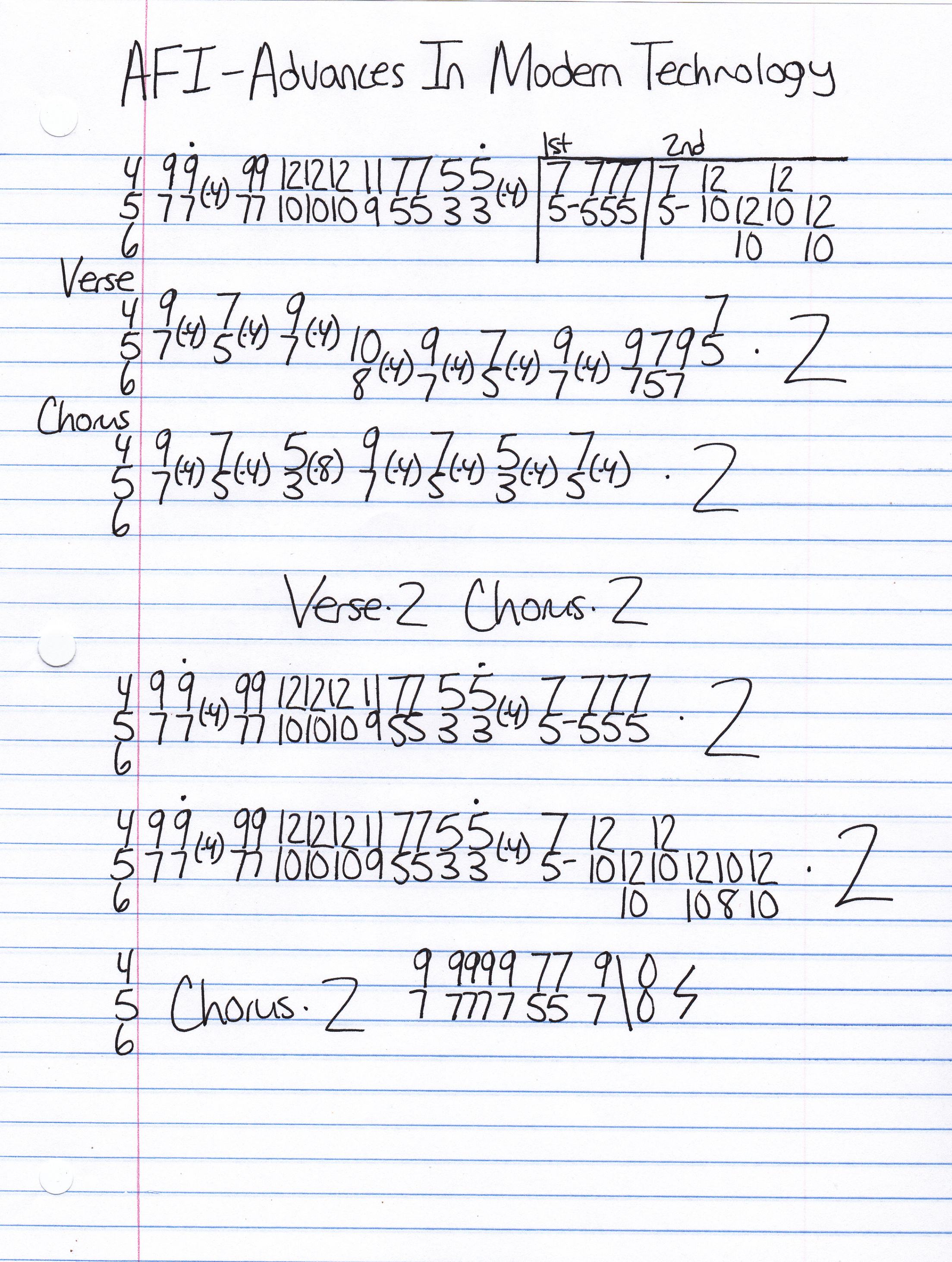 High quality guitar tab for Advances In Modern Technology by AFI off of the album Very Proud Of Ya. ***Complete and accurate guitar tab!***